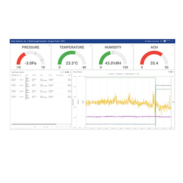 Sistema de Monitoreo Remoto en Tiempo Real para Areas Criticas CEMS